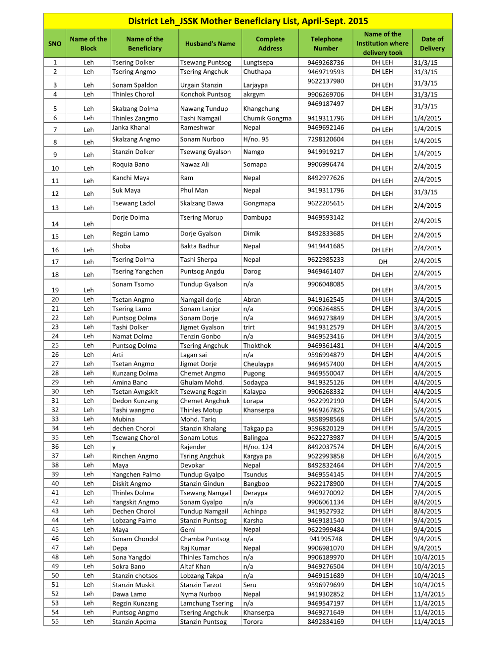 District Leh JSSK Mother Beneficiary List, April-Sept. 2015