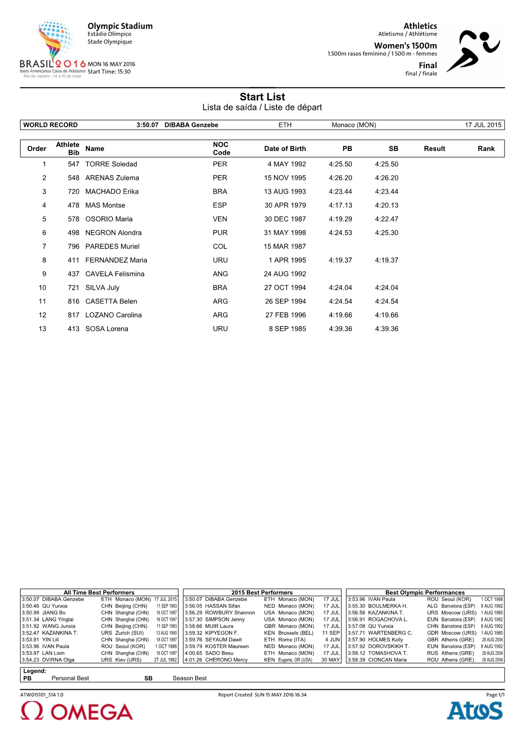 Start List Lista De Saída / Liste De Départ