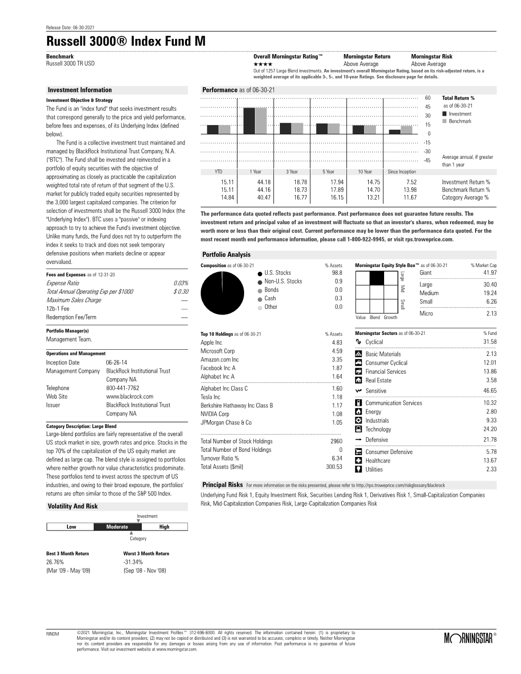 Russell 3000® Index Fund M