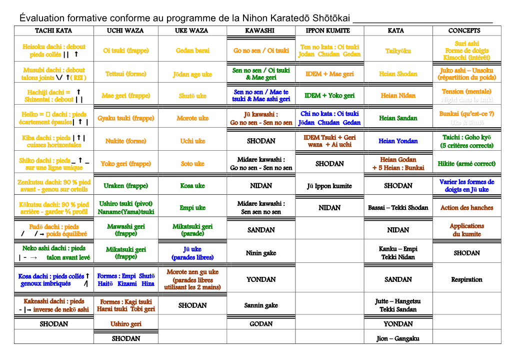 Évaluation Formative Conforme Au Programme De La Nihon Karatedō Shōtōkai ______