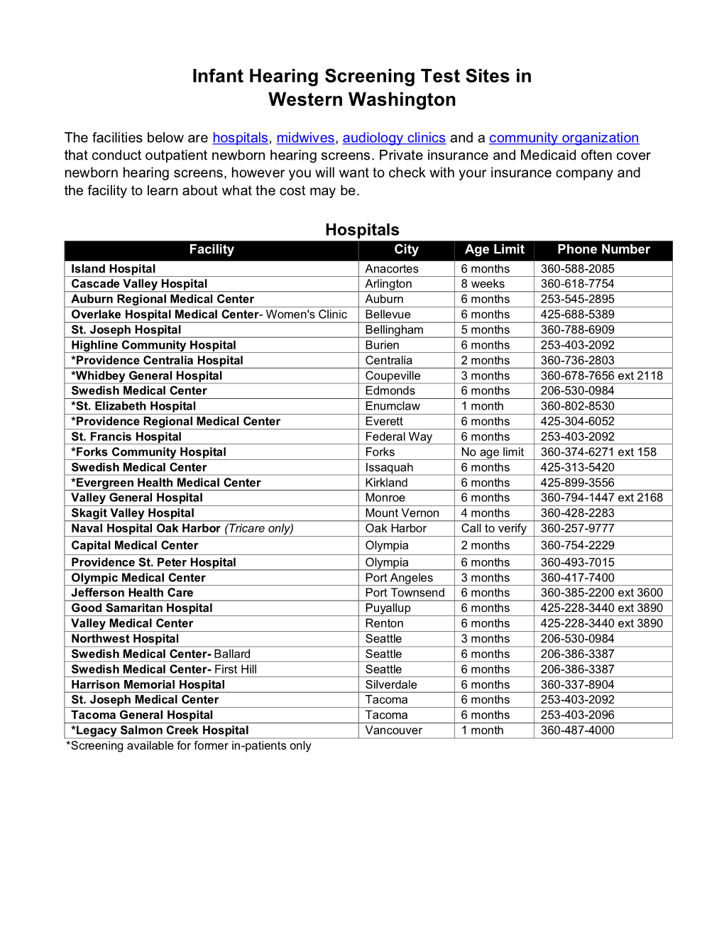 Infant Hearing Screening Test Sites in Western Washington