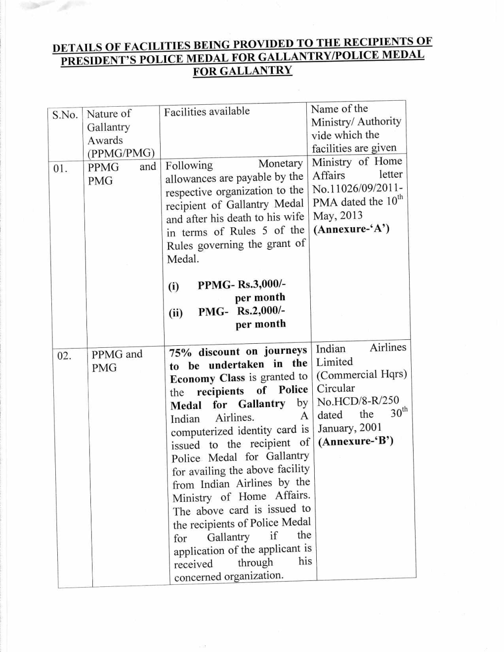 Facilities PMA-110510 0.Pdf