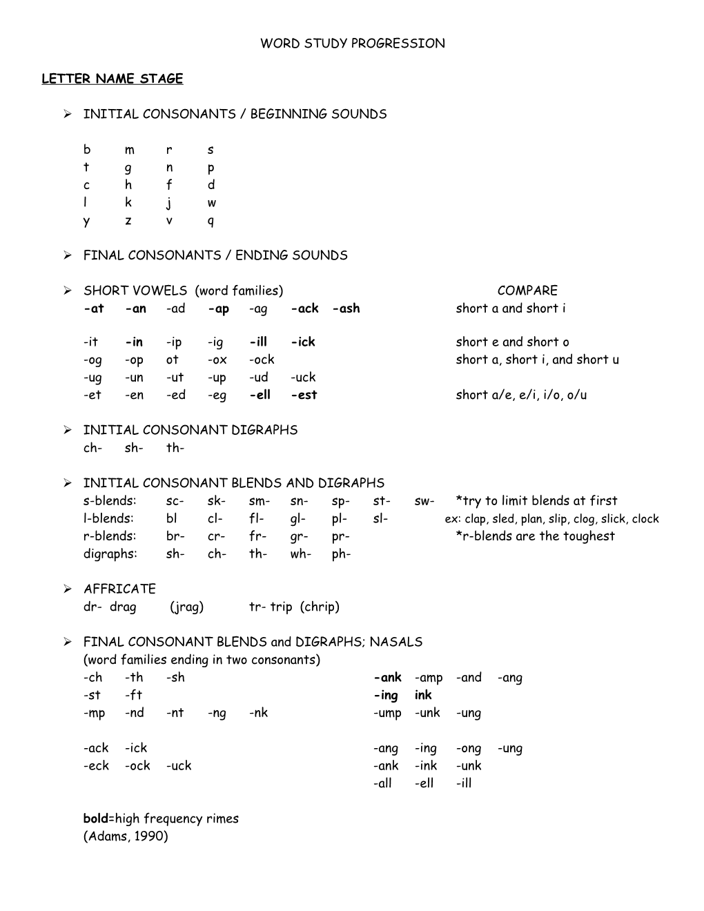 Word Study Progression