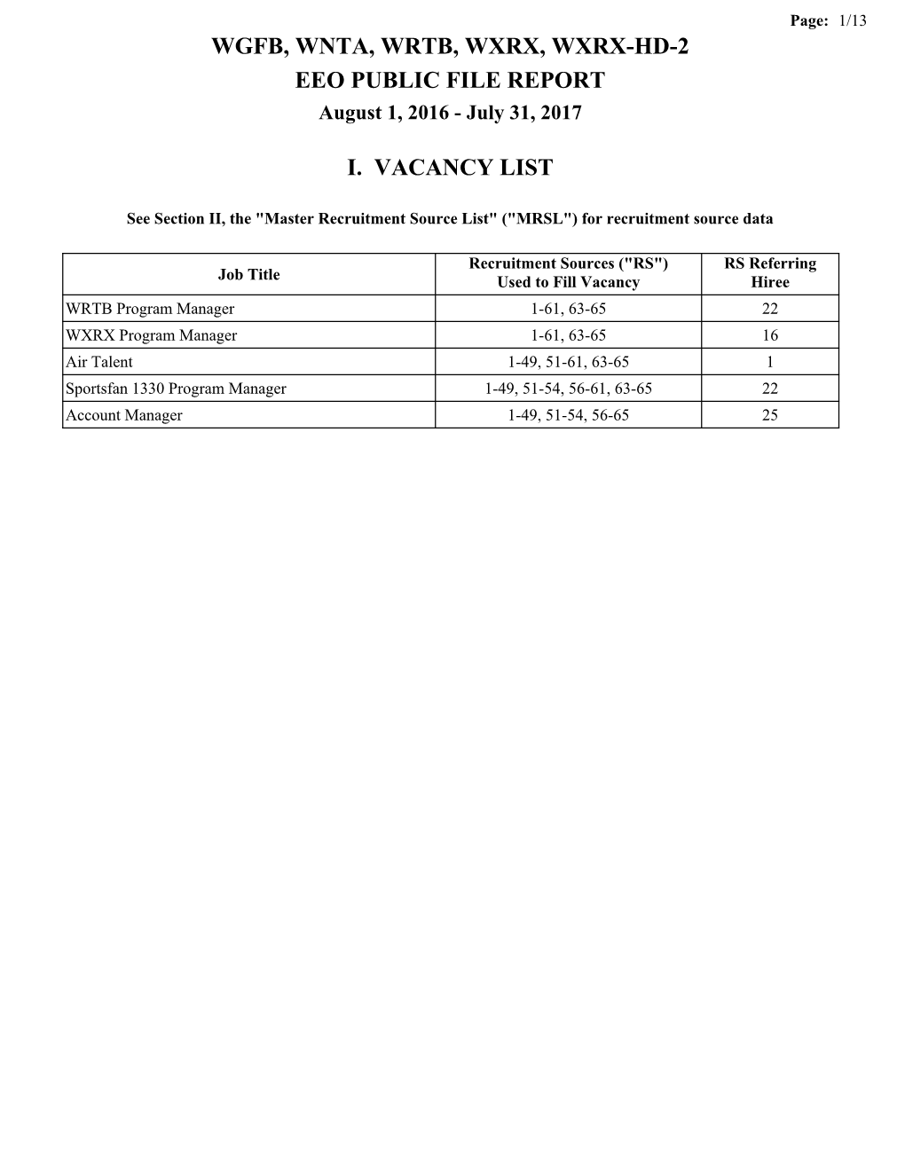 WGFB, WNTA, WRTB, WXRX, WXRX-HD-2 EEO PUBLIC FILE REPORT August 1, 2016 - July 31, 2017