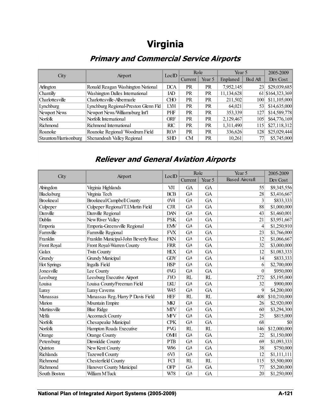 Report to Congress 2005-2009