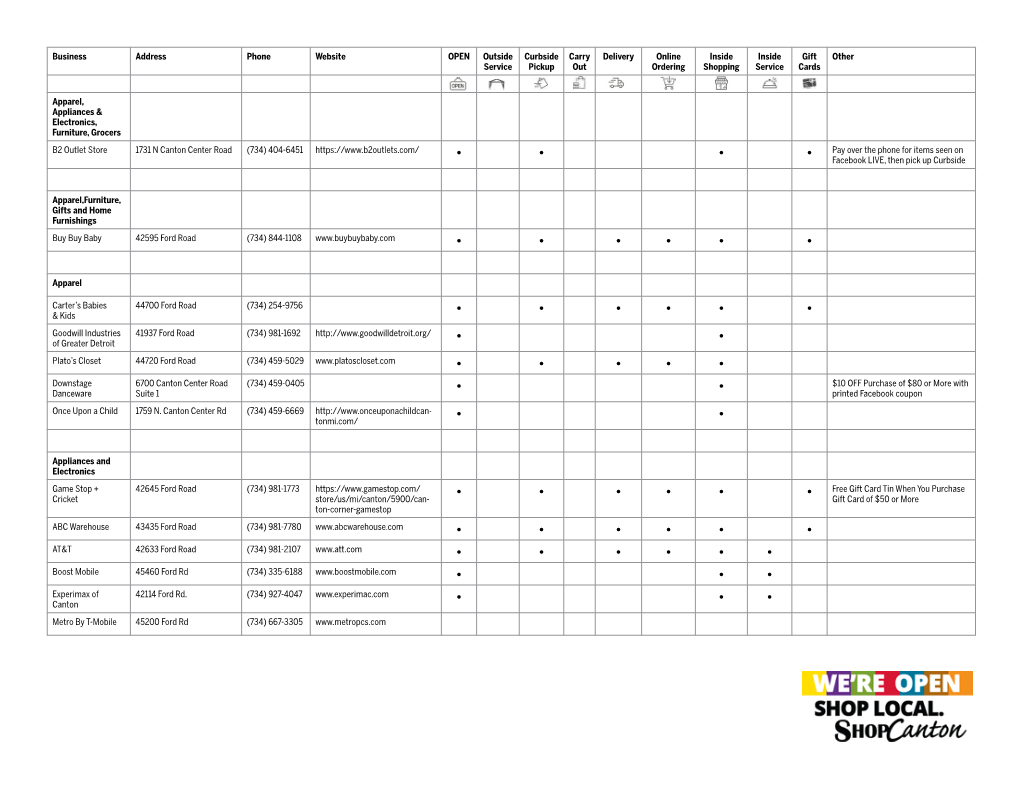 Shoplocal-Shopcanton-Table.Pdf