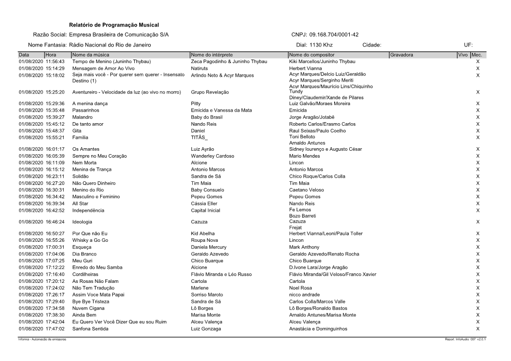 Rádio Nacional Do Rio De Janeirodial: 1130 Khz Cidade: UF: Data Hora Nome Da Música Nome Do Intérprete Nome Do Compositor Gravadora Vivo Mec