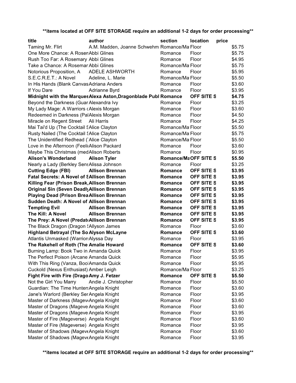 **Items Located at OFF SITE STORAGE Require an Additional 1-2 Days for Order Processing** Title Author Section Location Price Taming Mr