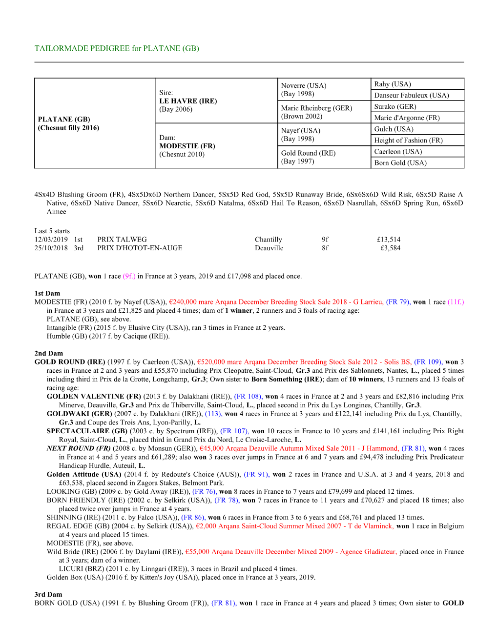 TAILORMADE PEDIGREE for PLATANE (GB)