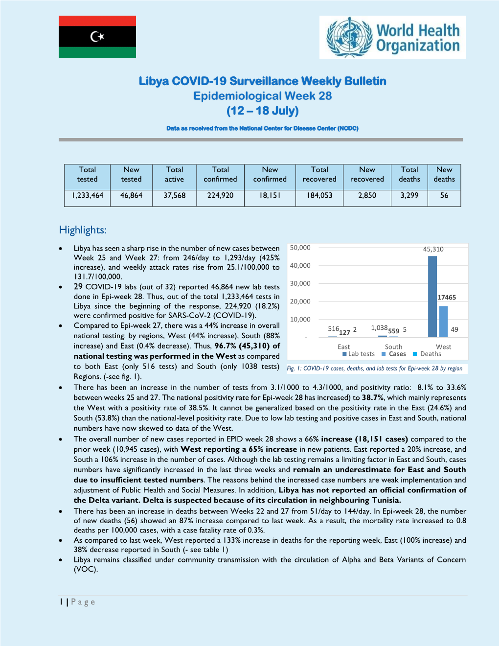 Libya COVID-19 Surveillance Weekly Bulletin Epidemiological Week 28 (12 – 18 July)