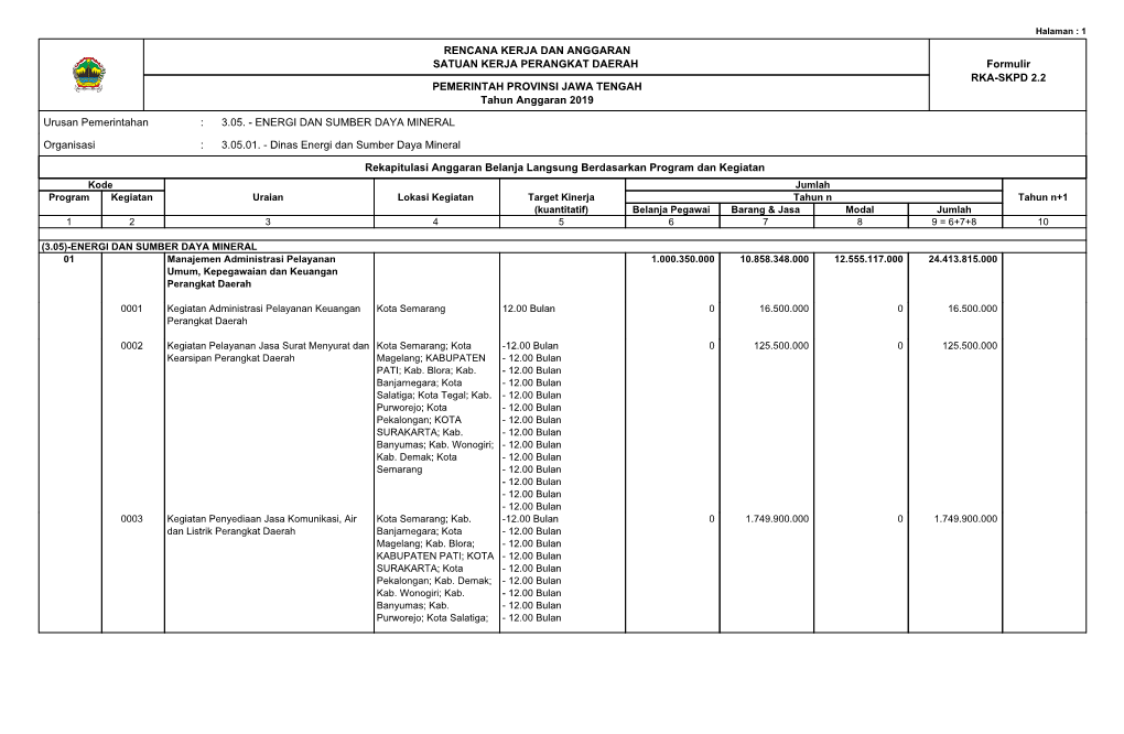 RENCANA KERJA DAN ANGGARAN SATUAN KERJA PERANGKAT DAERAH Formulir RKA-SKPD 2.2 PEMERINTAH PROVINSI JAWA TENGAH Tahun Anggaran 2019