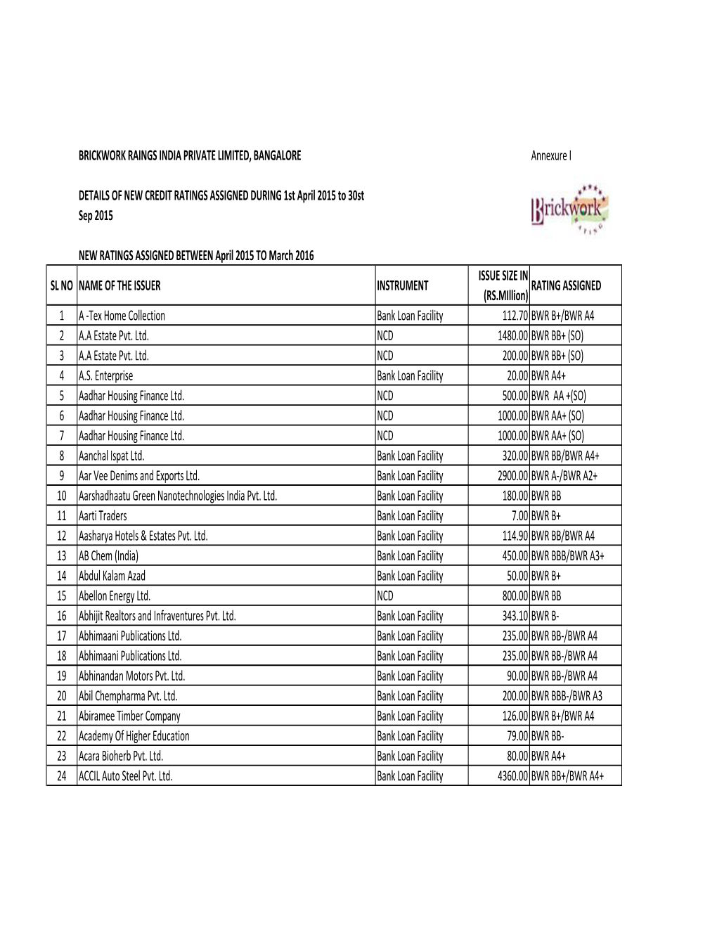 Annexure I April 2015 to March 2016.Xlsx