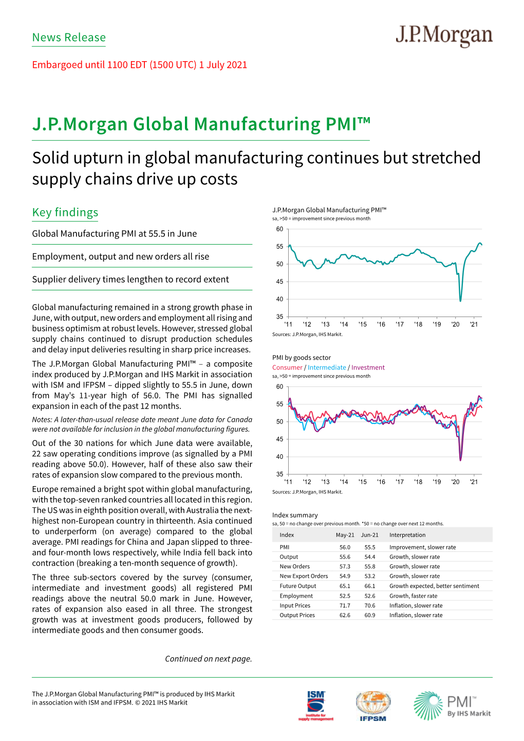 JP Morgan Global Manufacturing