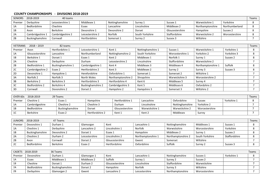 County Championships