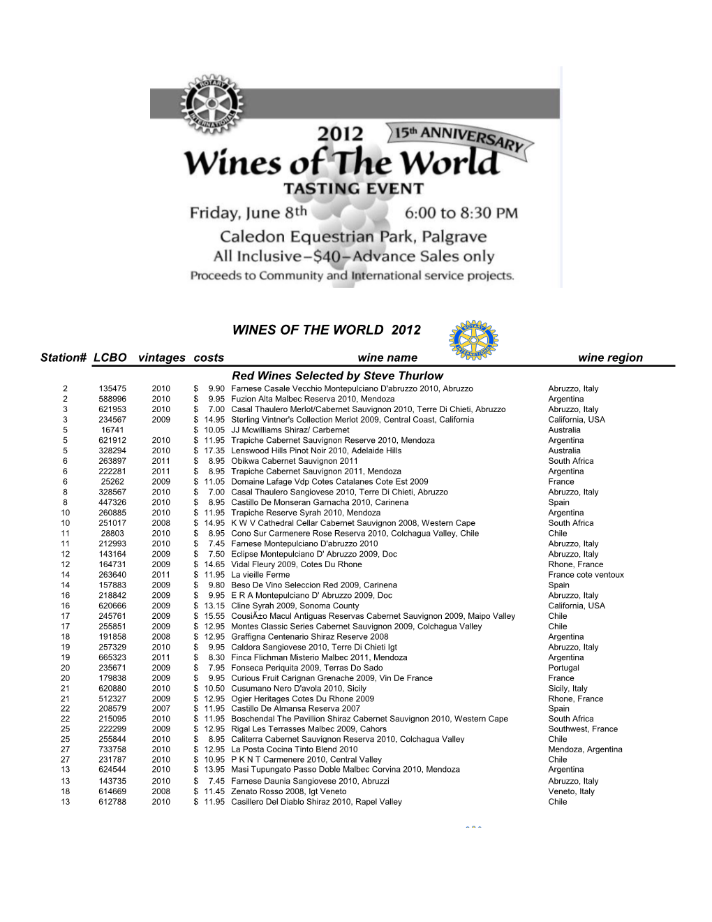 Wines of the World 2012