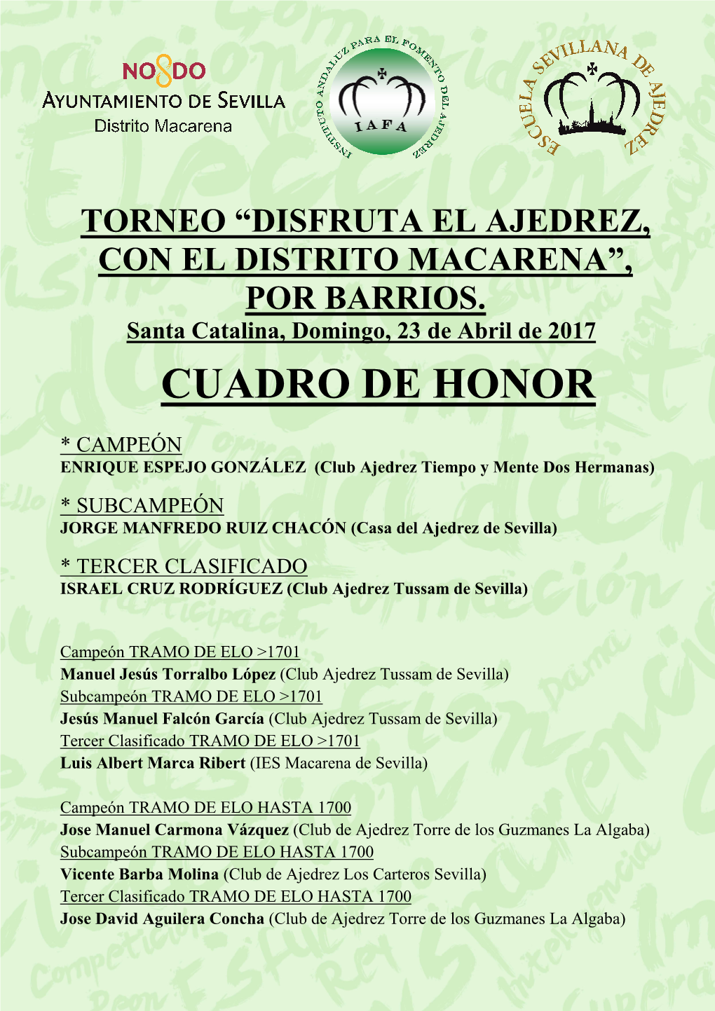 2-Cuadro De Honor Torneo Distrito Macarena 23-04-2017