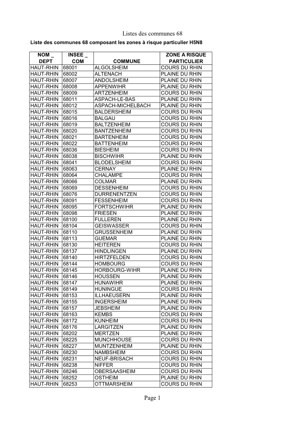 Listes Des Communes 68 Page 1