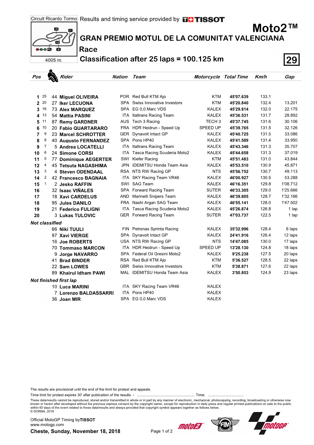 Moto2™ GRAN PREMIO MOTUL DE LA COMUNITAT VALENCIANA Race 4005 M