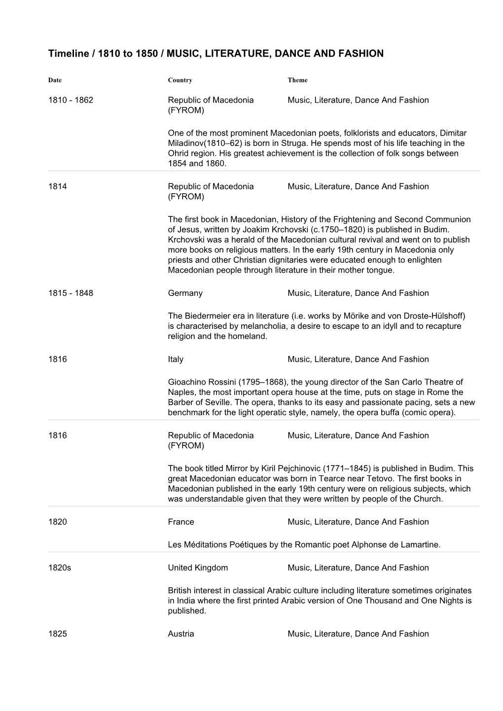 Timeline / 1810 to 1850 / MUSIC, LITERATURE, DANCE and FASHION