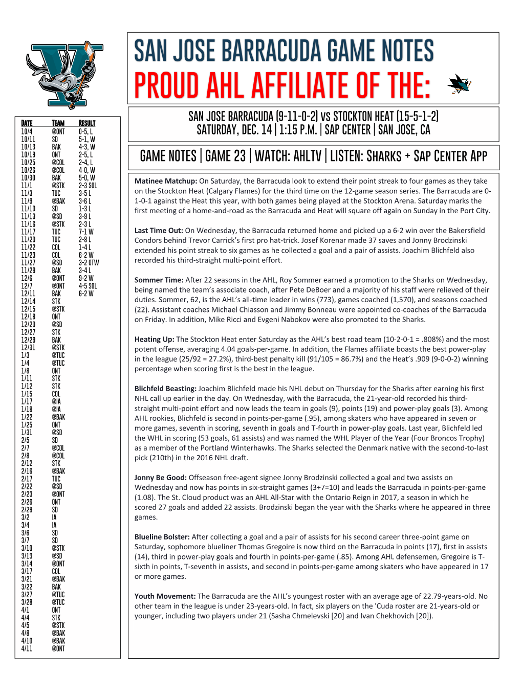 PROUD AHL AFFILIATE of THE: SAN JOSE BARRACUDA (9-11-0-2) Vs STOCKTON HEAT (15-5-1-2) J Date Team Result 10/4 @ONT 0-5, L SATURDAY, DEC