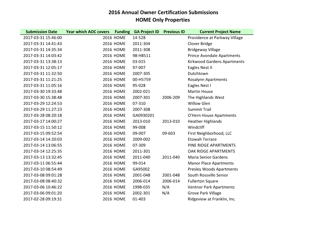 2016 Annual Owner Certification Submissions HOME Only Properties