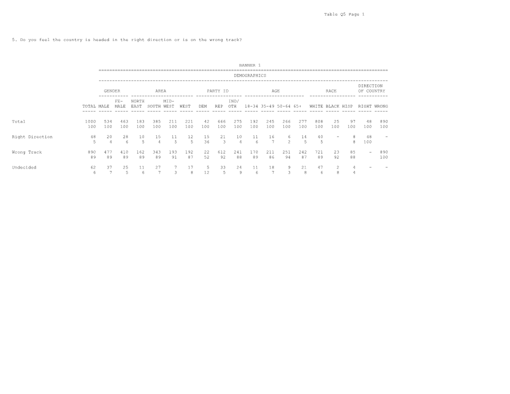 2-22-2021 Trump Voters USA TODAY Crosstabs