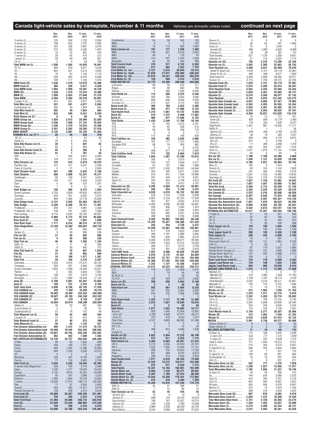 11 17 Canada Sales by Nameplate.Indd