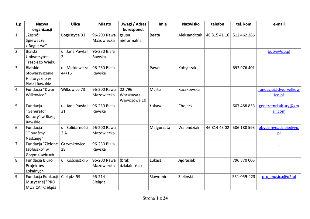 Wykaz Wszystkich Organizacji Pozarządowych (PDF)