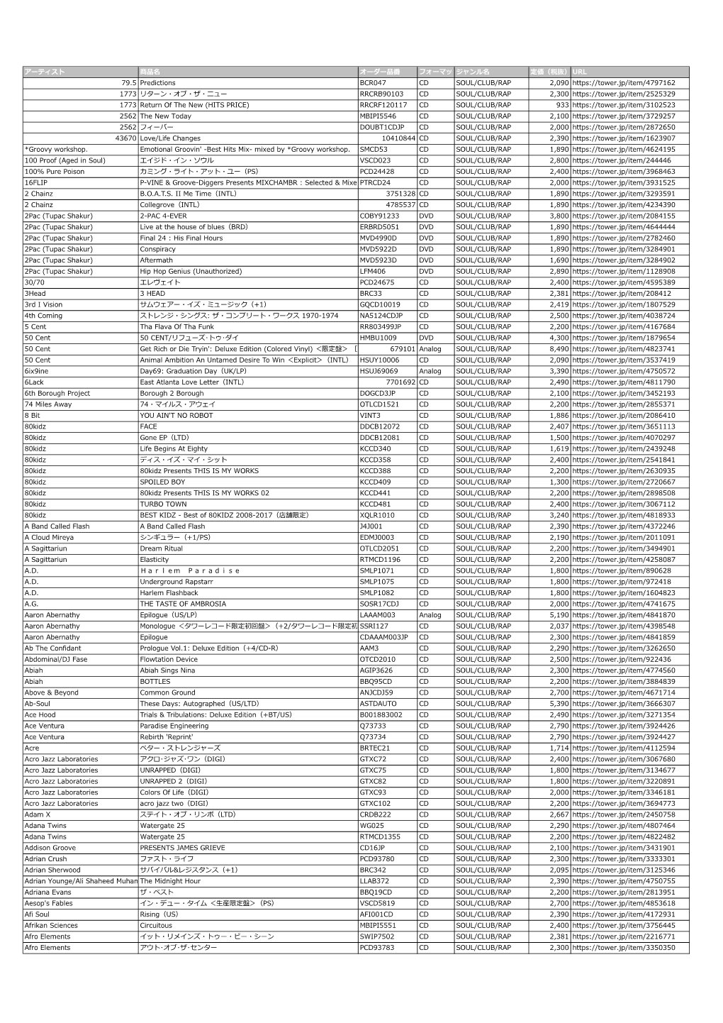 アーティスト 商品名 オーダー品番 フォーマットジャンル名 定価（税抜） URL 79.5 Predictions BCR047