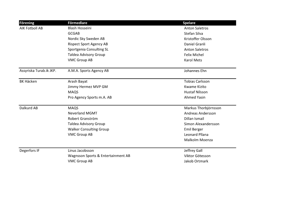 Förening Förmedlare Spelare AIK Fotboll AB Blash Hosseini Anton