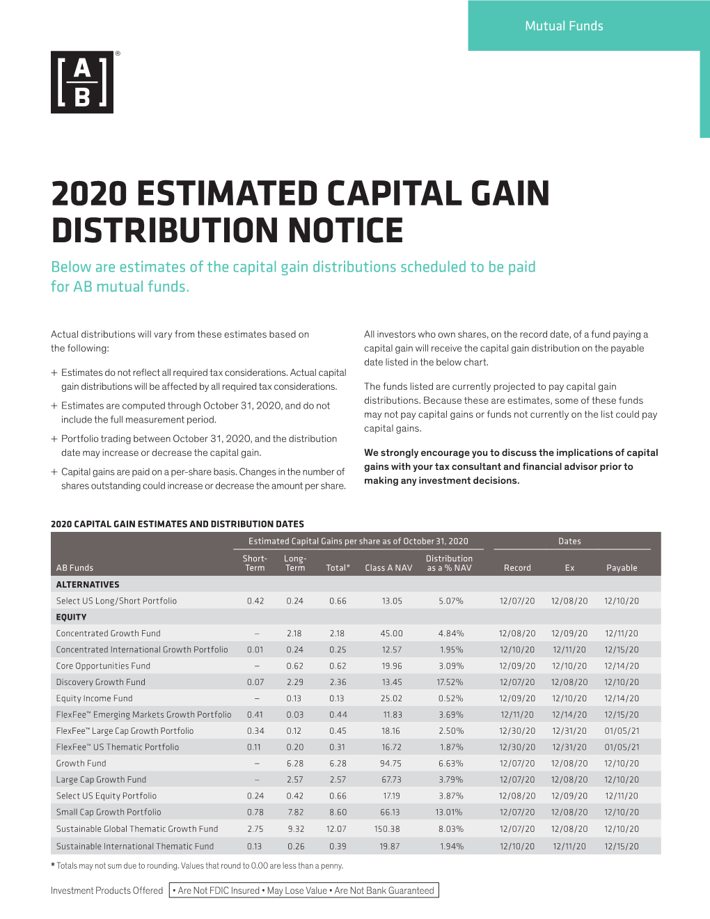 2020 Capital Gain Estimates