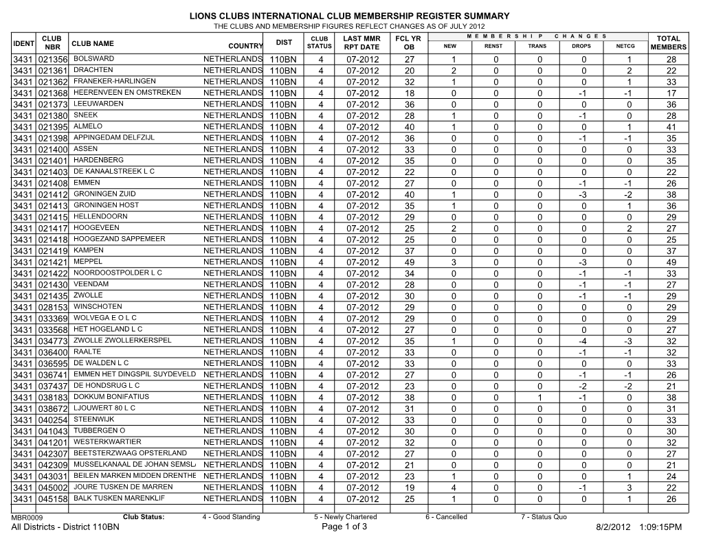 Lions Clubs International Club Membership Register