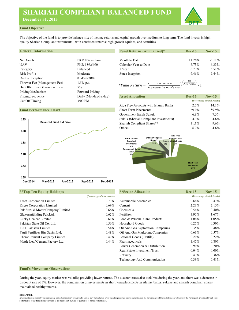 SHARIAH COMPLIANT BALANCED FUND December 31, 2015