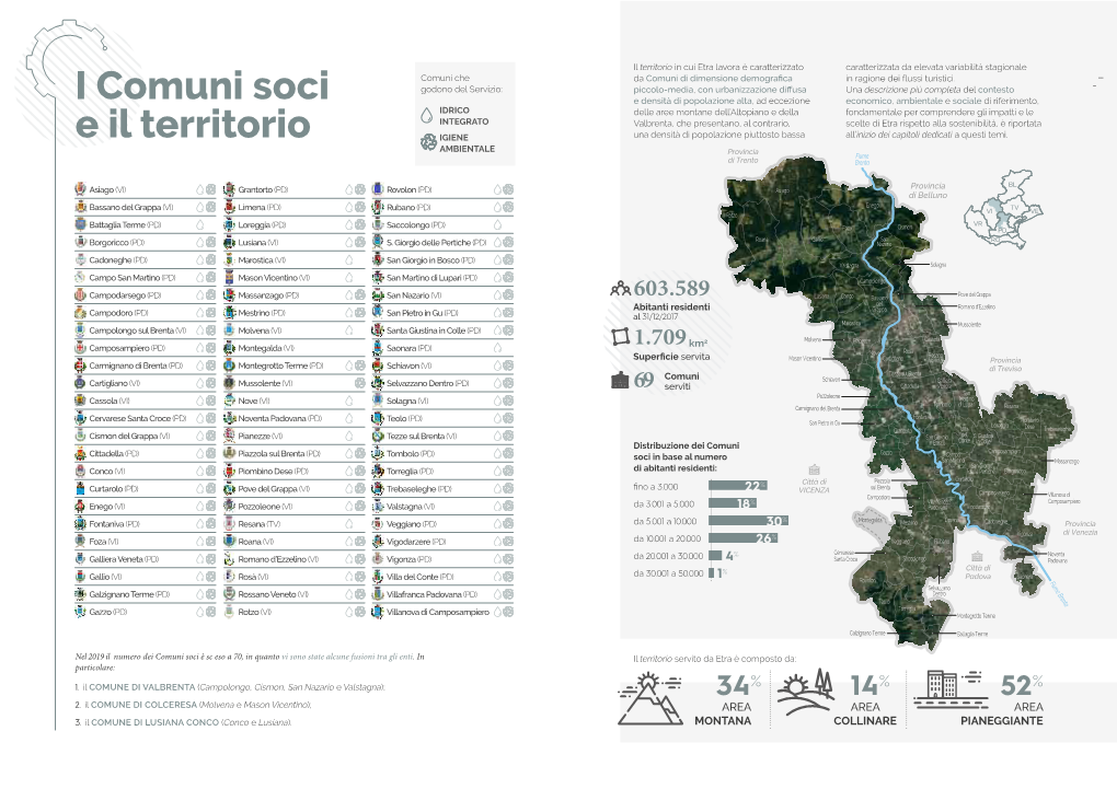 Comuni Soci 2018