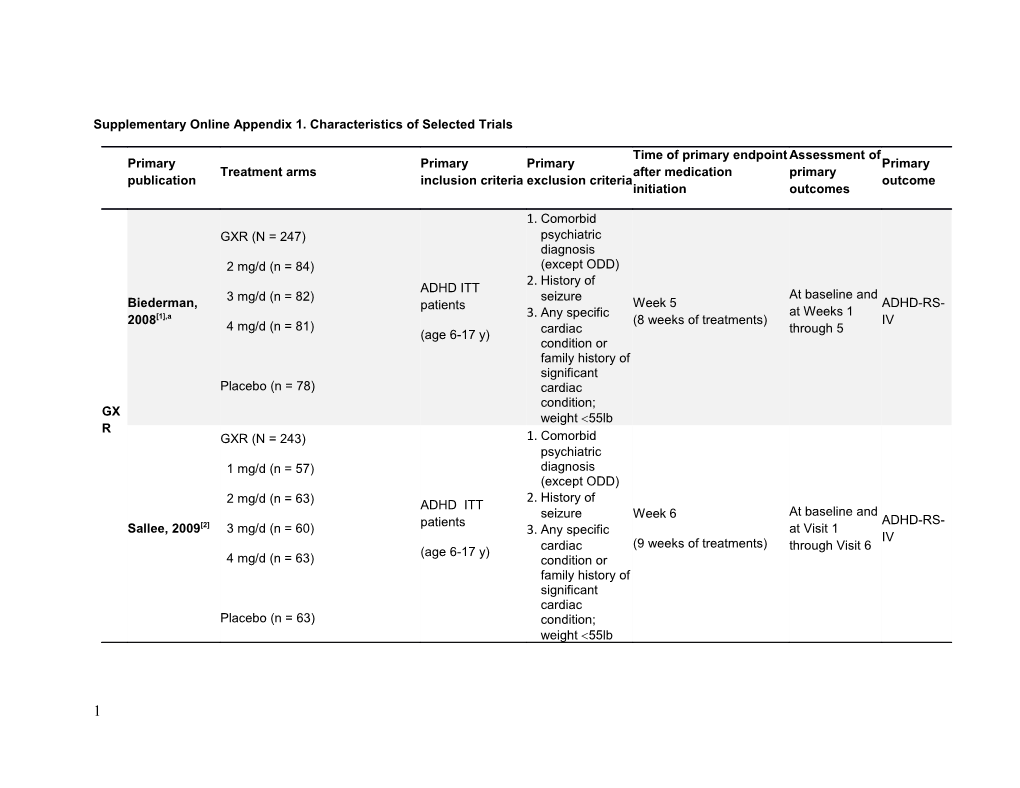 Supplementary Online Appendix 1. Characteristics of Selected Trials