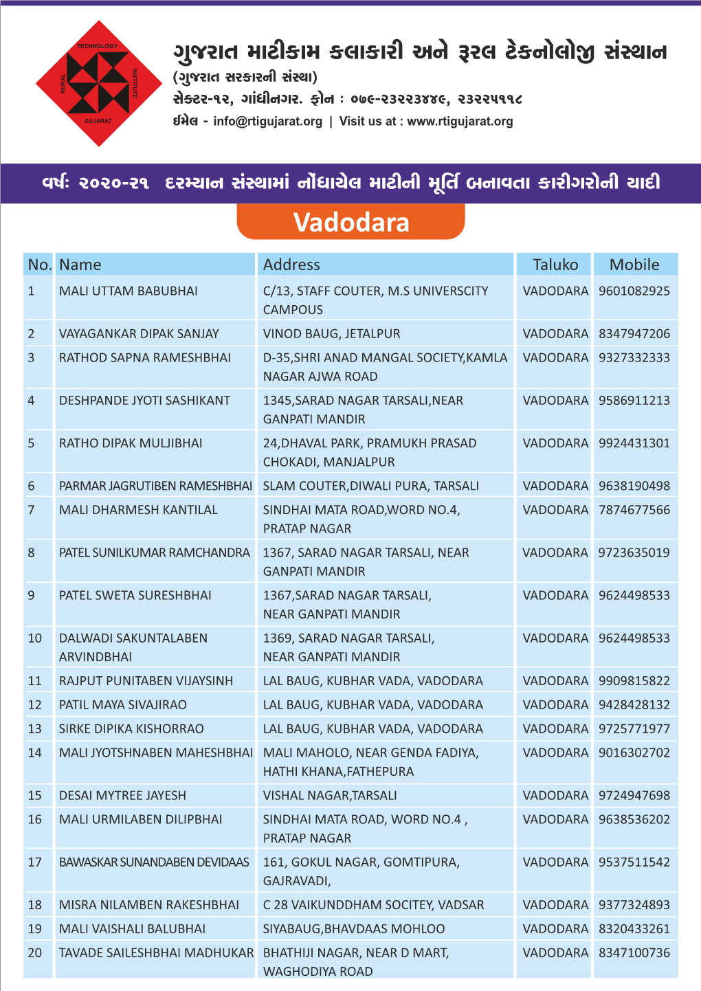 Clay Idol Maker's List Vadodara