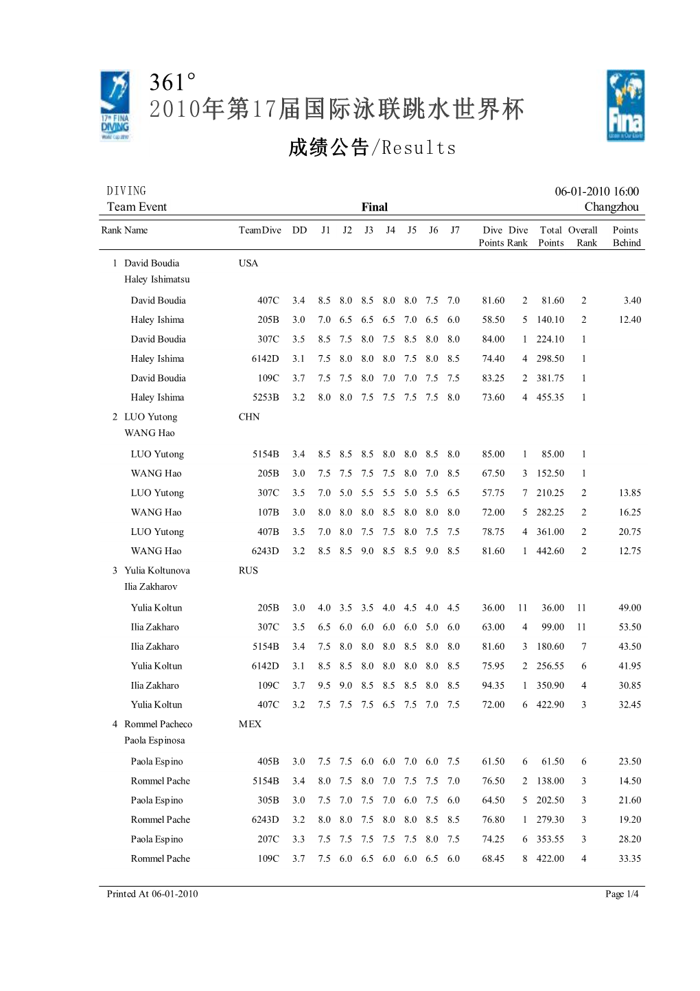 Team Event Final(成绩公告/Results)