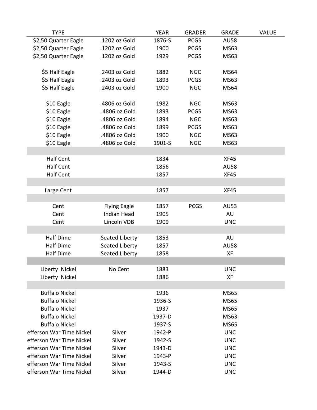 List of Coins