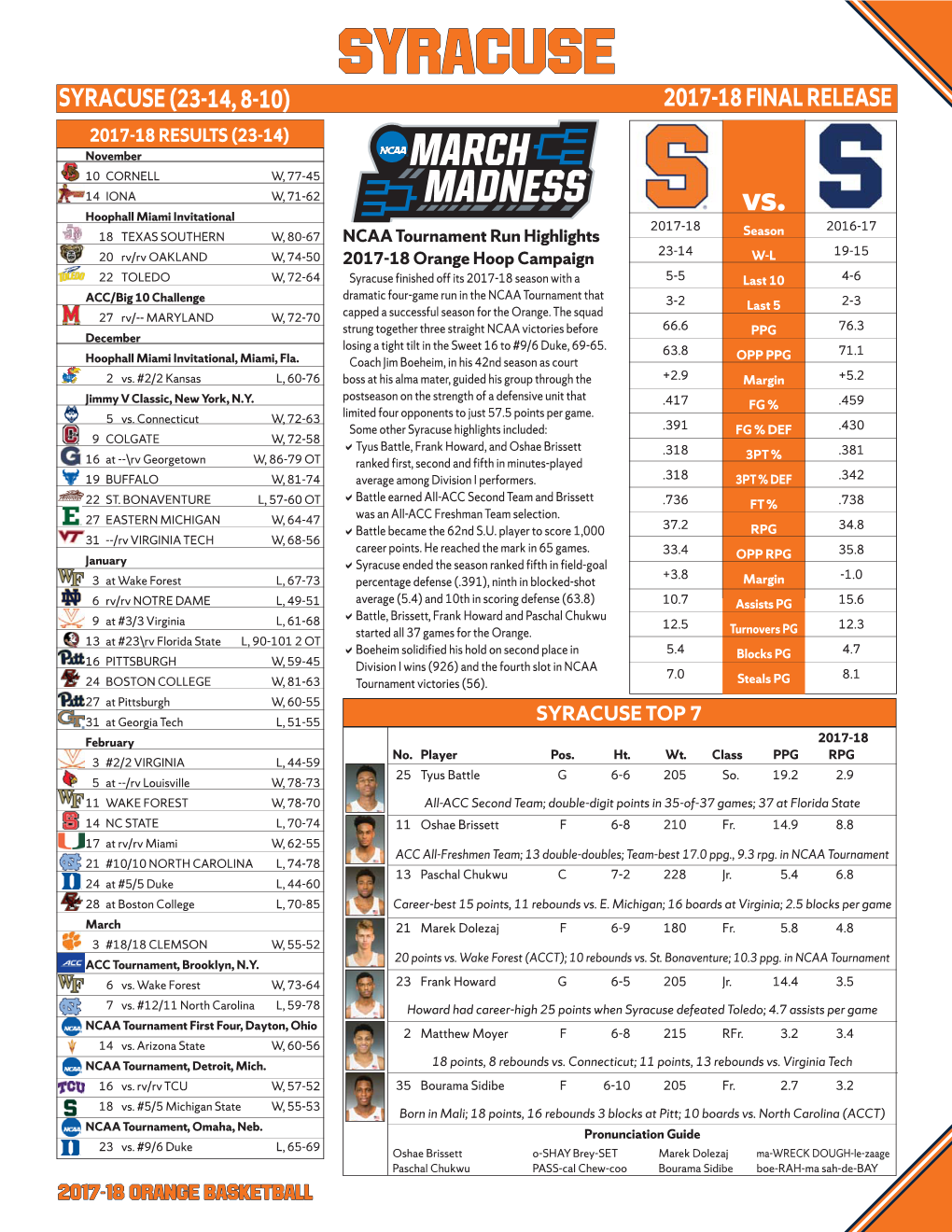 Syracuseyracuse SYRACUSE (23-14, 8-10) 2017-18 FINAL RELEASE 2017-18 RESULTS (23-14) November 10 CORNELL W, 77-45 14 IONA W, 71-62 Hoophall Miami Invitational Vs