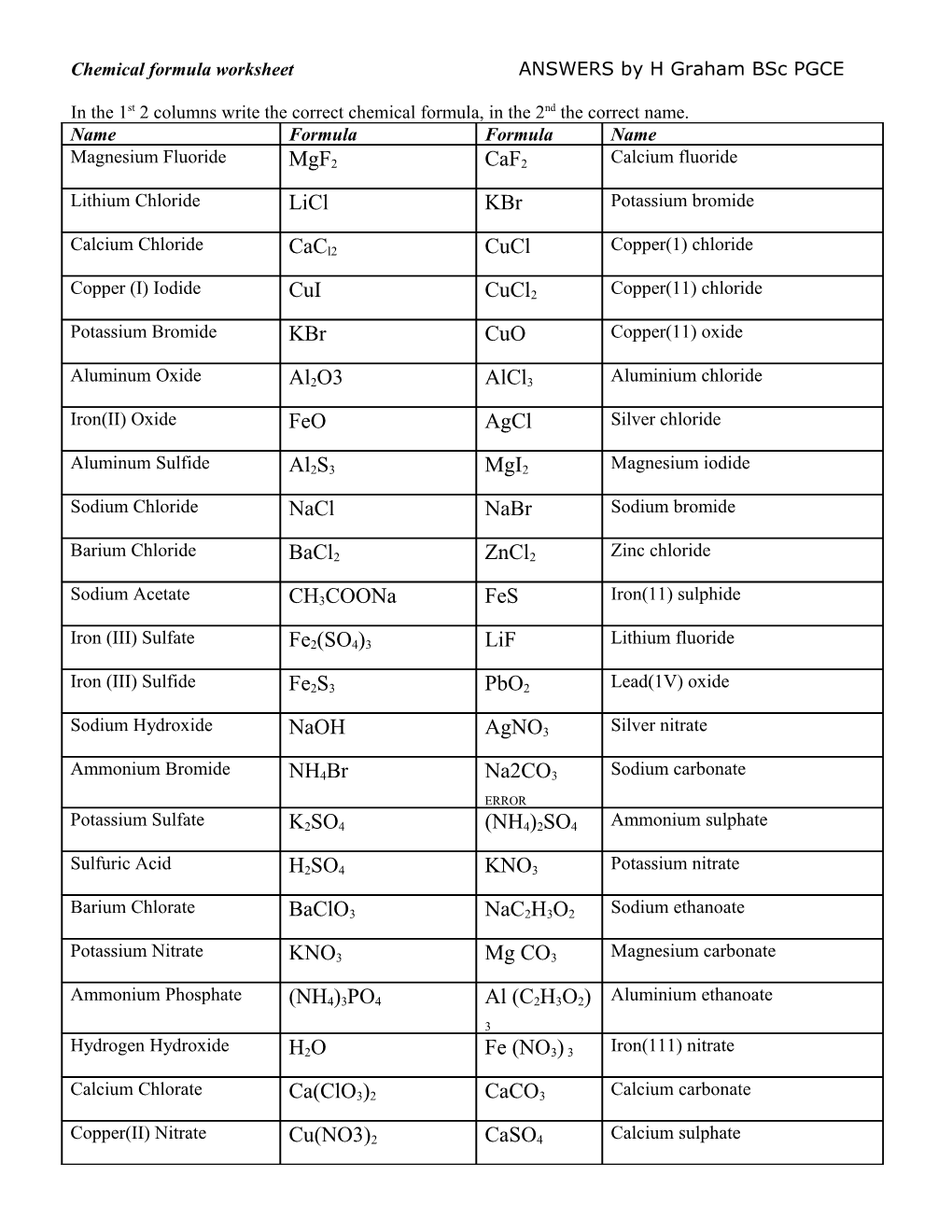 Chemical Formula Worksheet