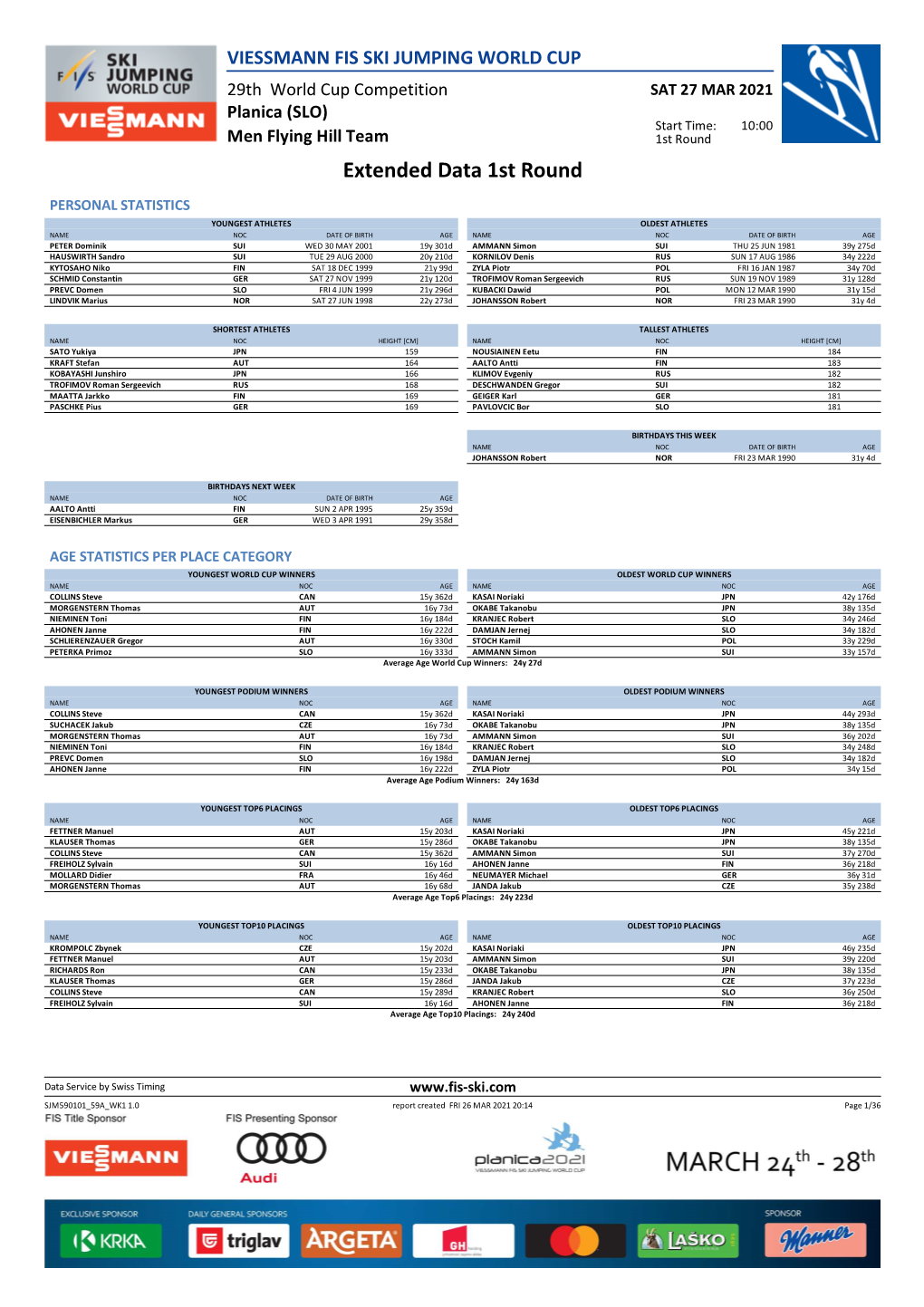 Extended Data 1St Round