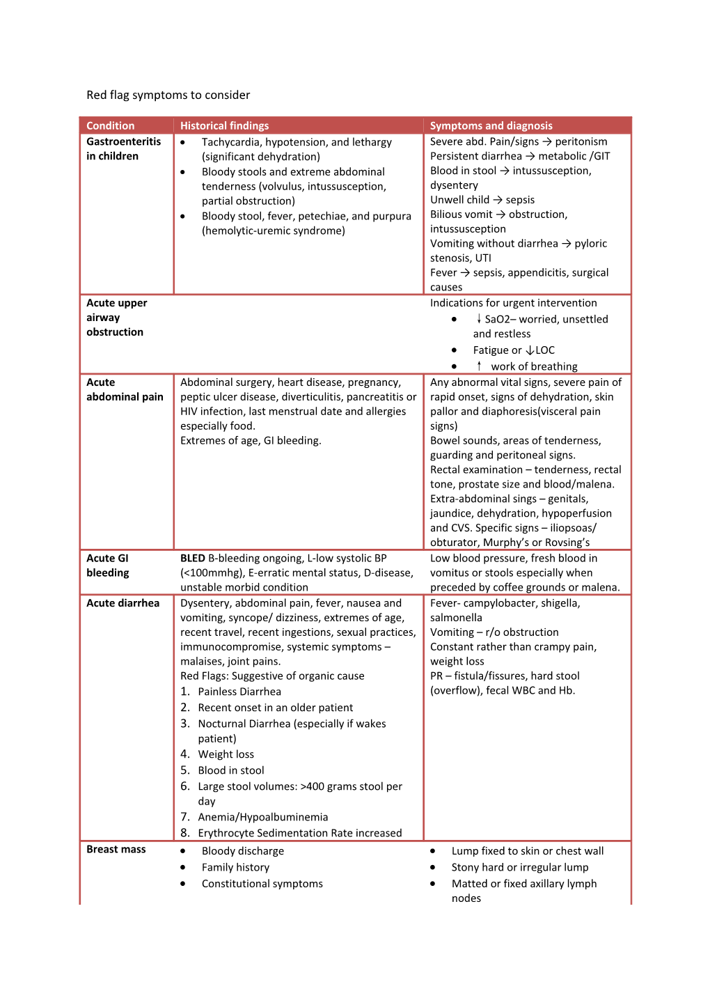 Red Flag Symptoms to Consider