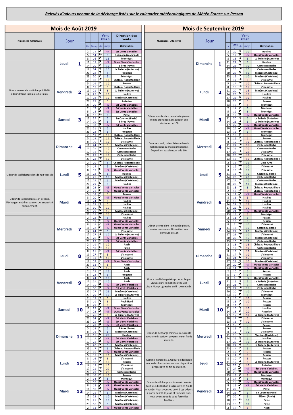 Calendrier Des Odeurs