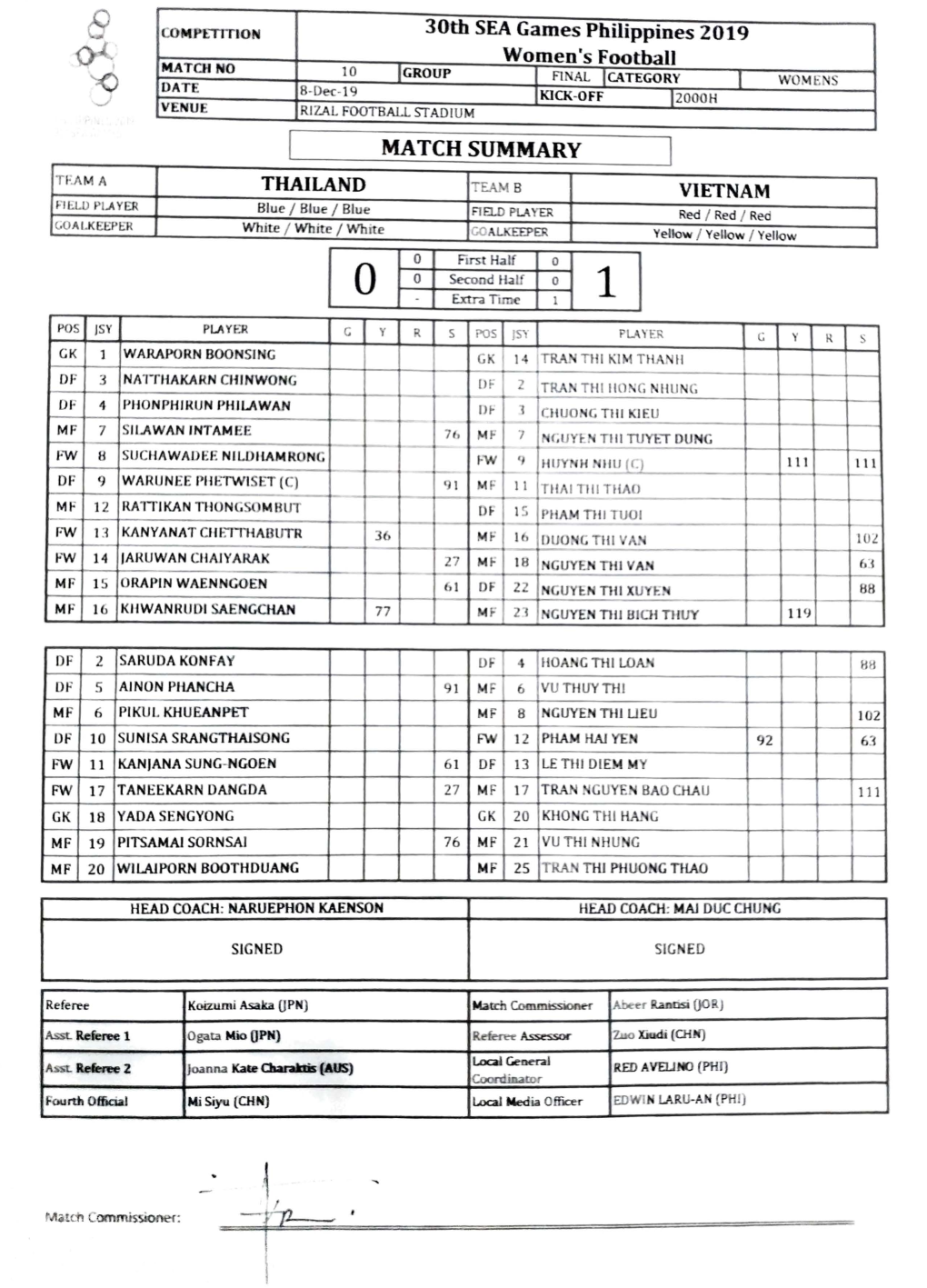 Match Summary