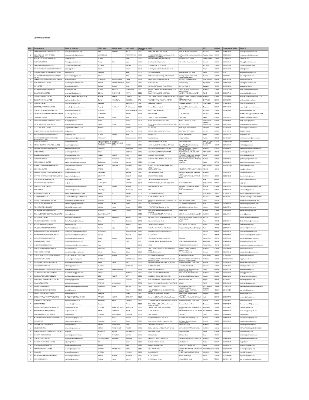 LIST of NODAL OFFICER S.No. Company Name