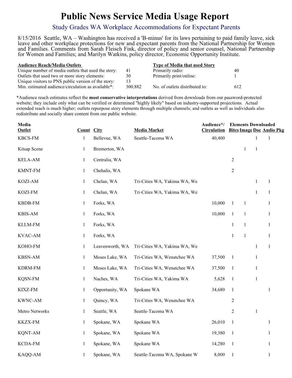 Public News Service Media Usage Report