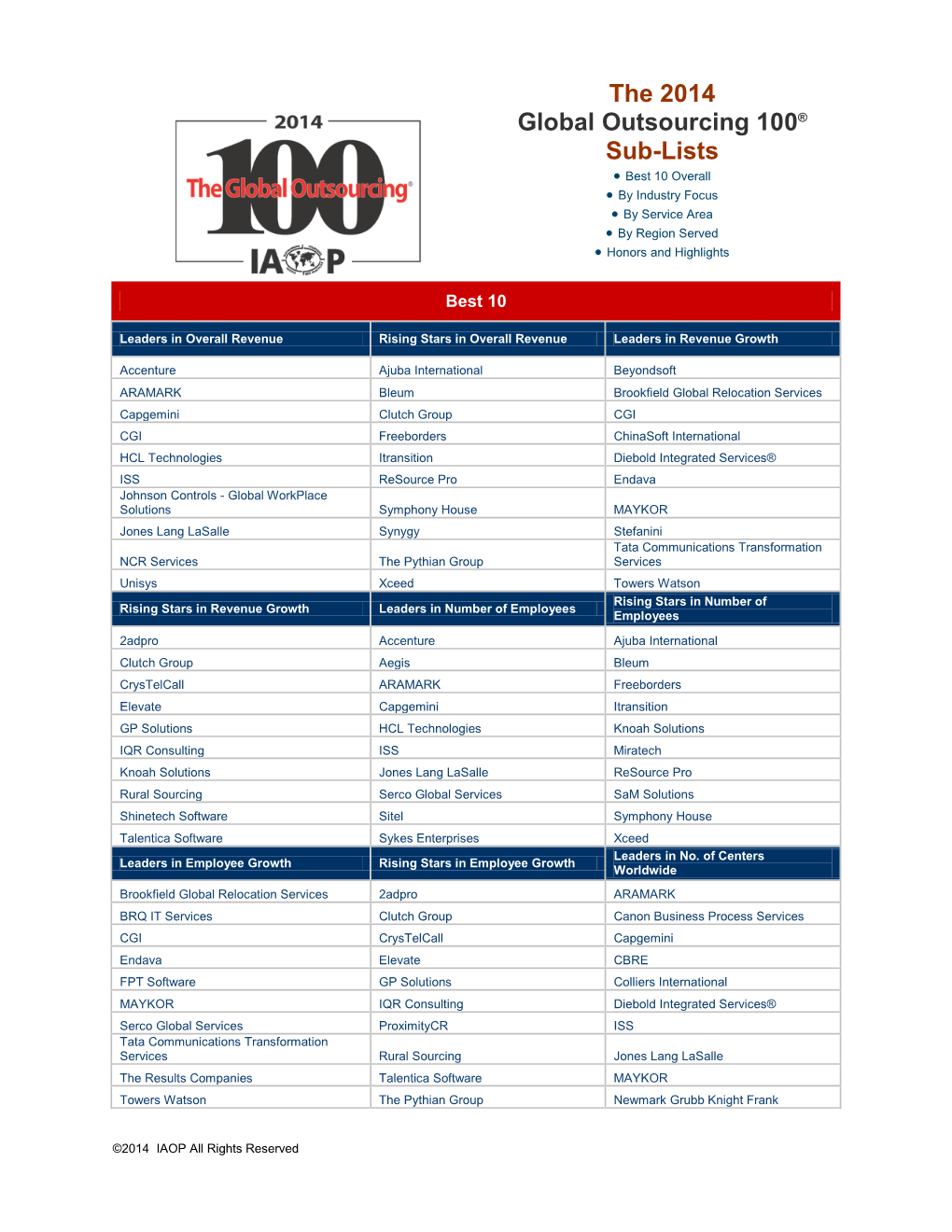 The 2014 Global Outsourcing 100® Sub-Lists • Best 10 Overall • by Industry Focus • by Service Area • by Region Served • Honors and Highlights