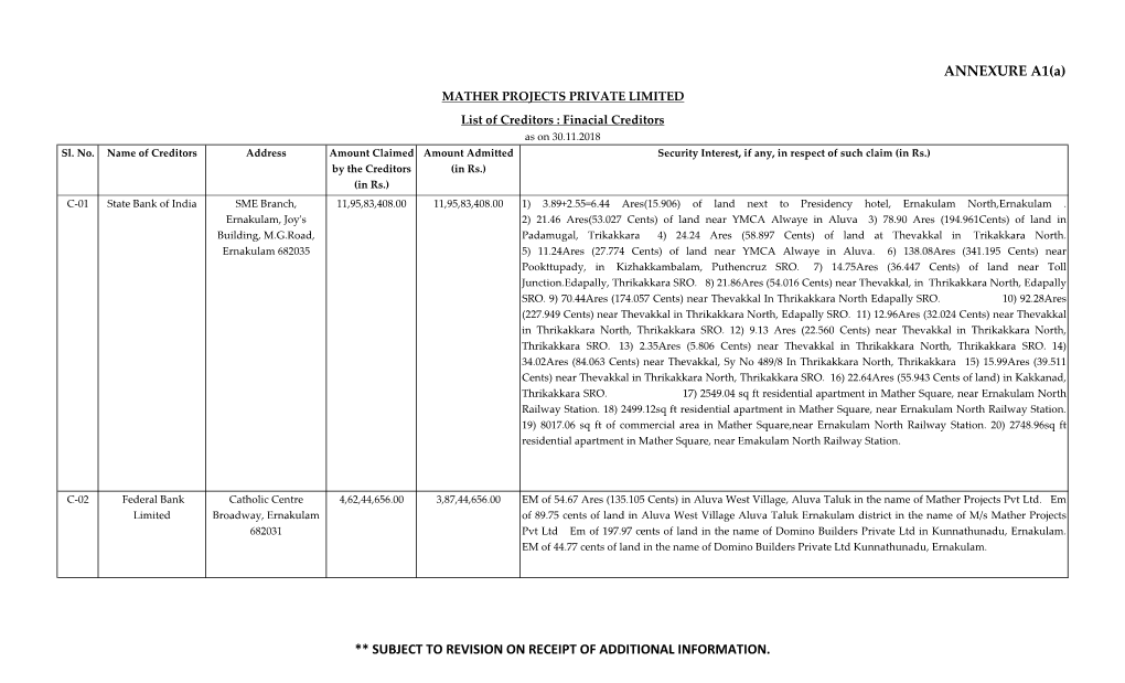 ANNEXURE A1(A) ** SUBJECT to REVISION on RECEIPT OF