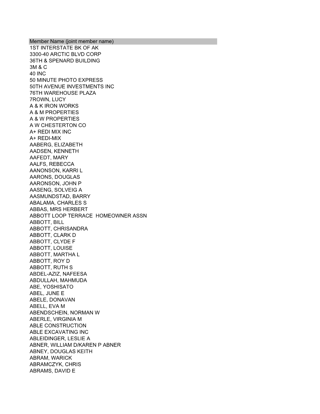 (Joint Member Name) 1ST INTERSTATE BK of AK 3300-40