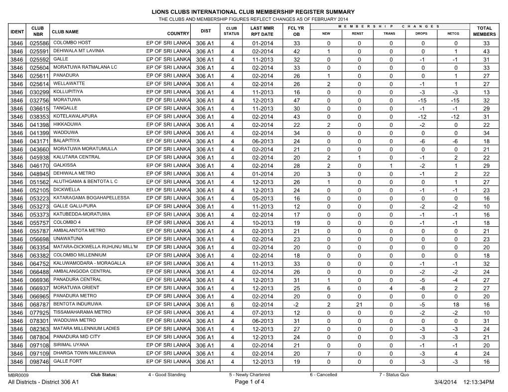 Lions Clubs International Club Membership Register